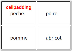 cellpadding
